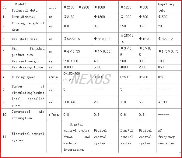 Bullblock Specifications